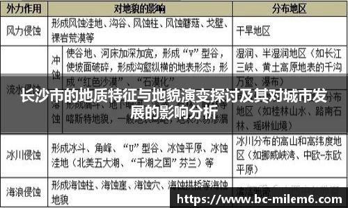 长沙市的地质特征与地貌演变探讨及其对城市发展的影响分析